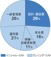 資産保全コンサルティング業務