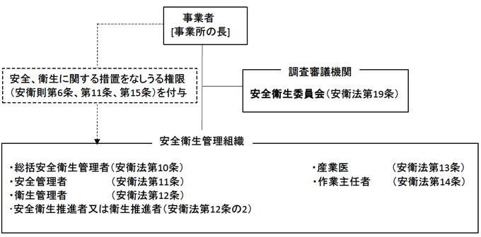 安全衛生委員会